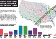 1 to 4 million people are predicted travel to the Total Solar Eclipse